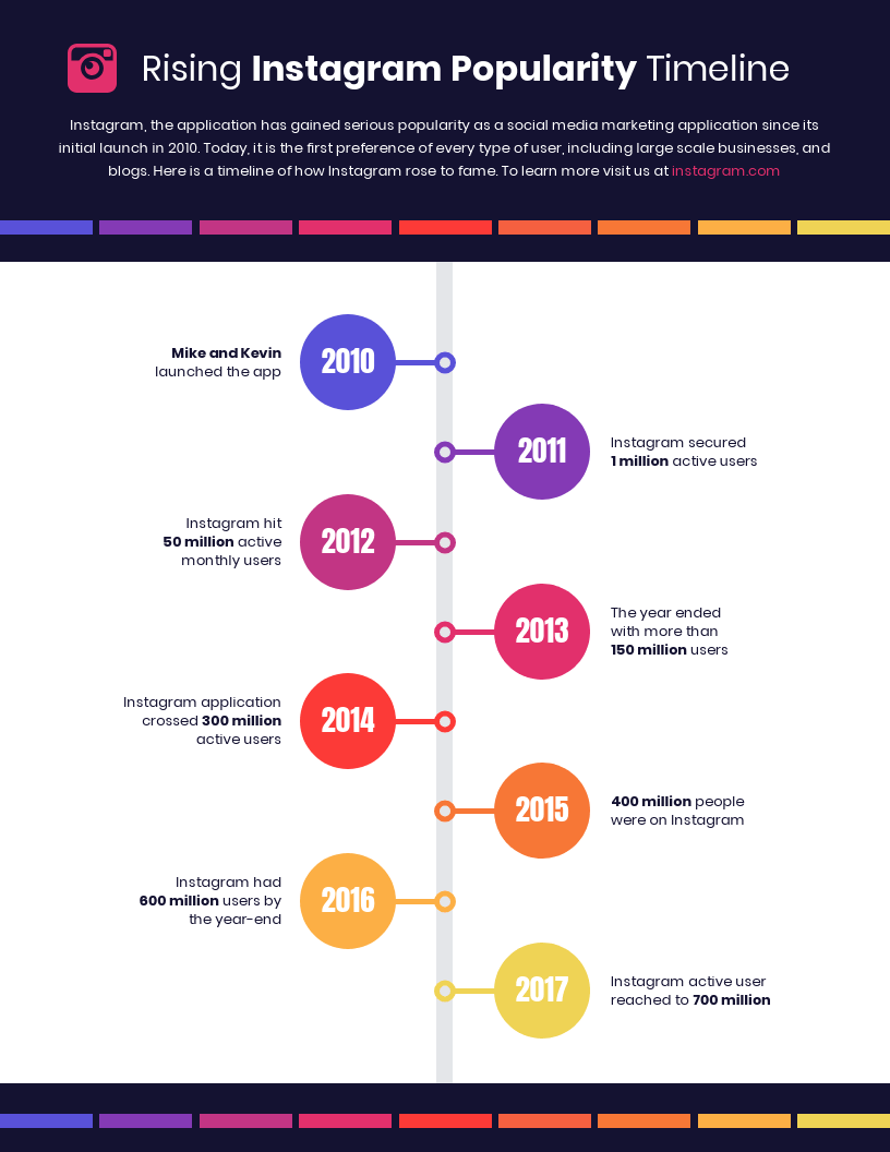 Plantilla de línea del tiempo vertical en donde se muestra cómo creció la popularidad de instagram
