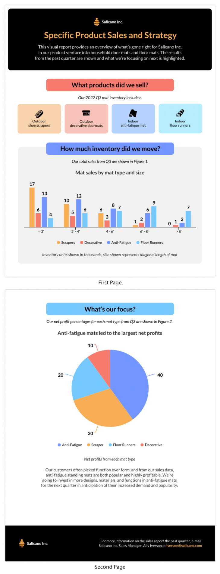 15+ Marketing Report Examples with Templates - Venngage