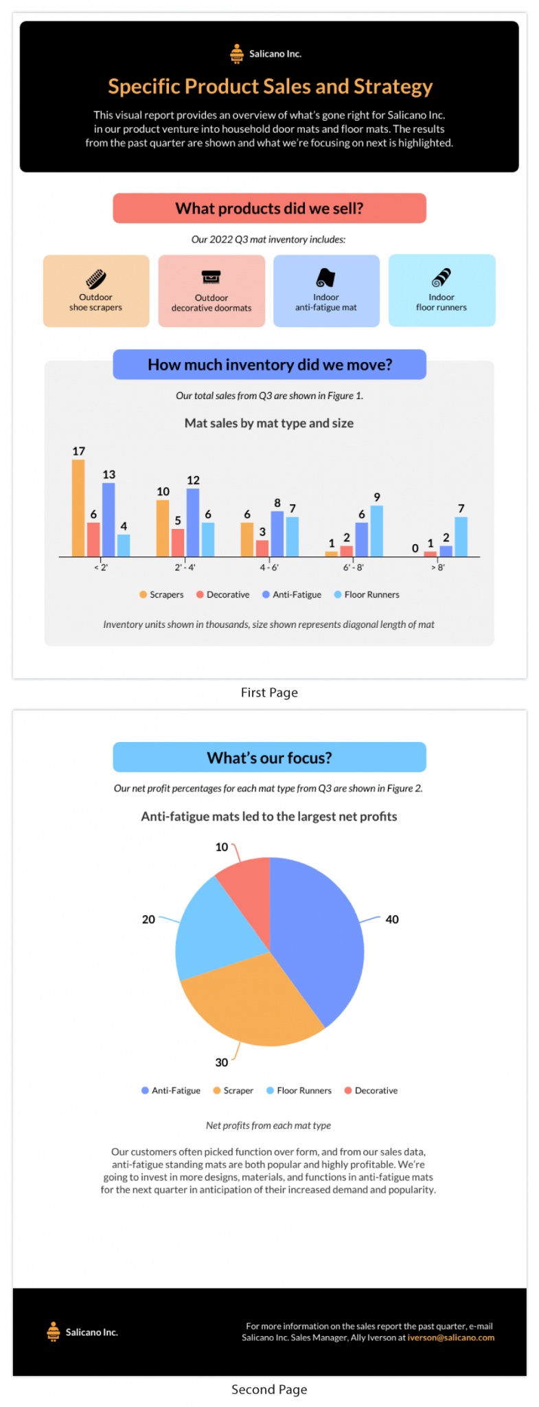 15+ Marketing Report Examples with Templates - Venngage