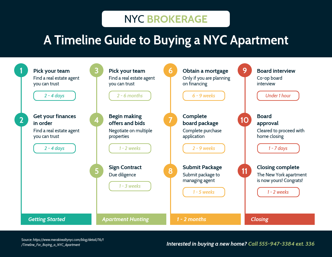 real estate timeline template