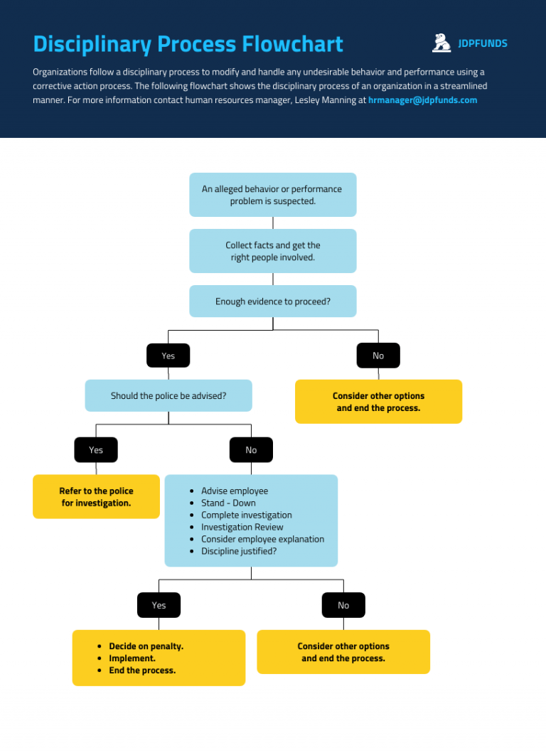 Ultimate Guide to Business Process Mapping [+Templates] - Venngage