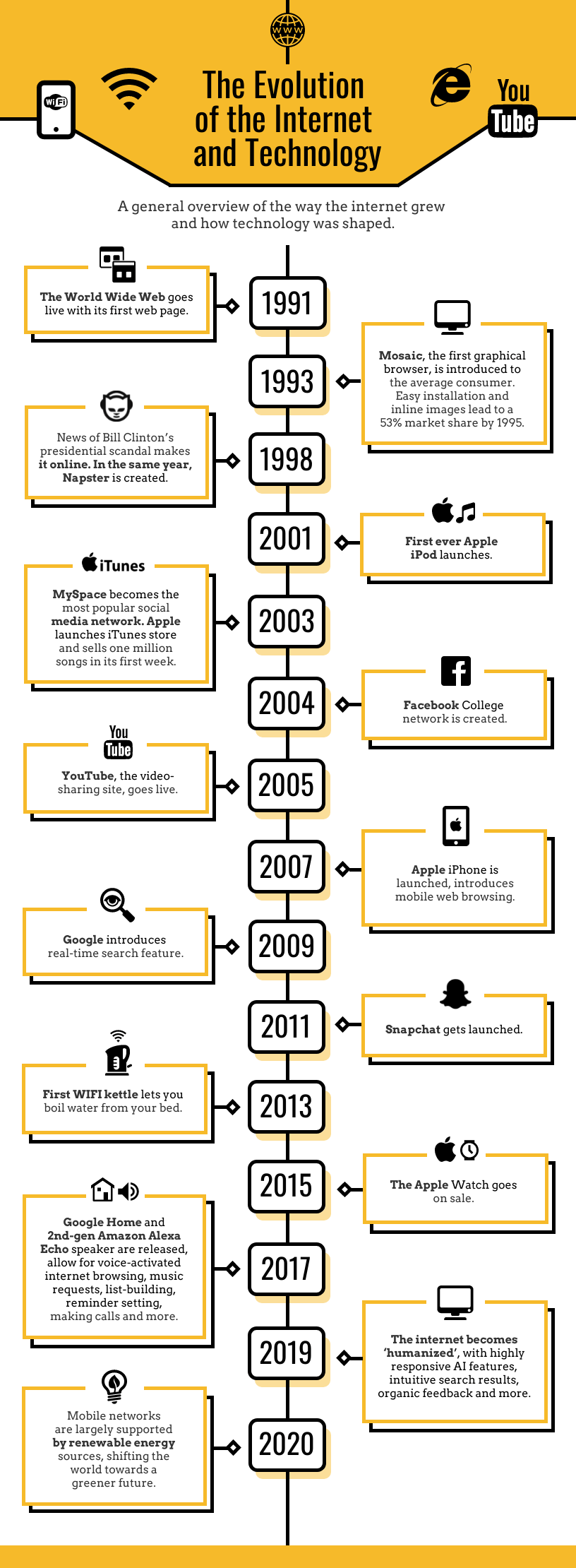 infographic canvas size