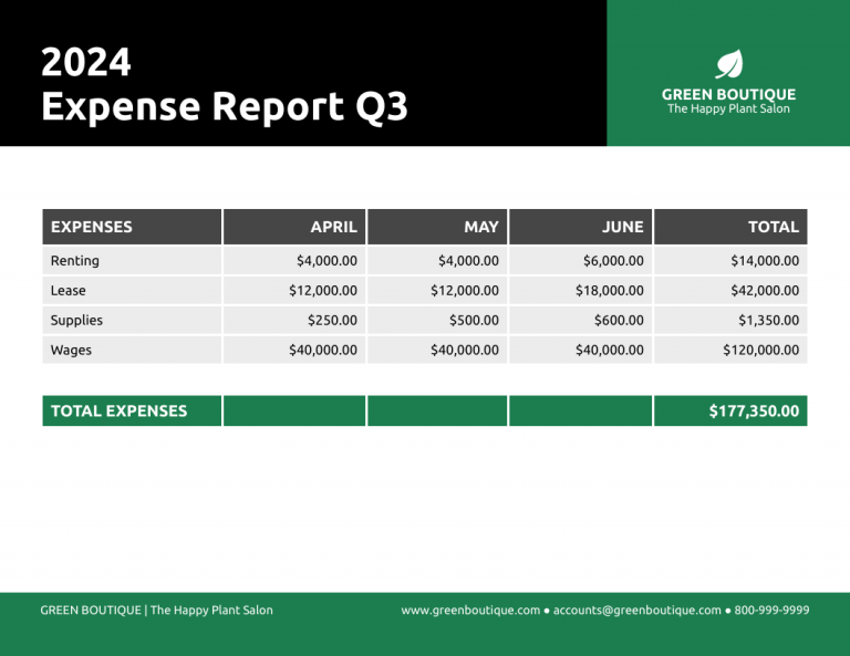 12+ Expense Report Examples with Editable Templates - Venngage