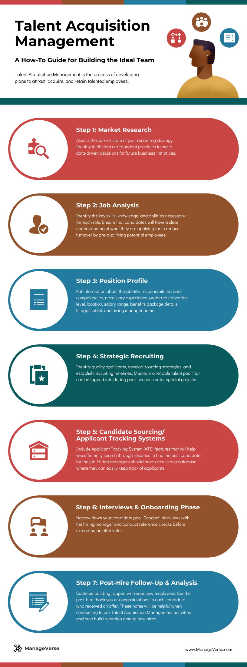 Ejemplo de una infografía con el diseño de una columna para ser minimalista y limpia