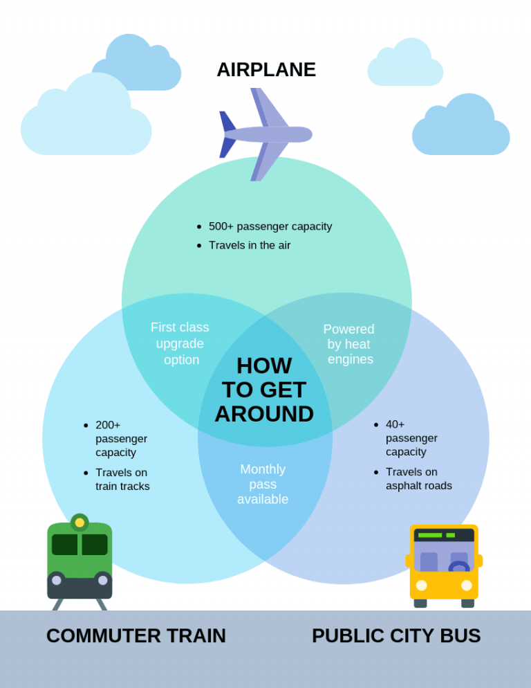 How To Make A Venn Diagram In Microsoft Word - Venngage