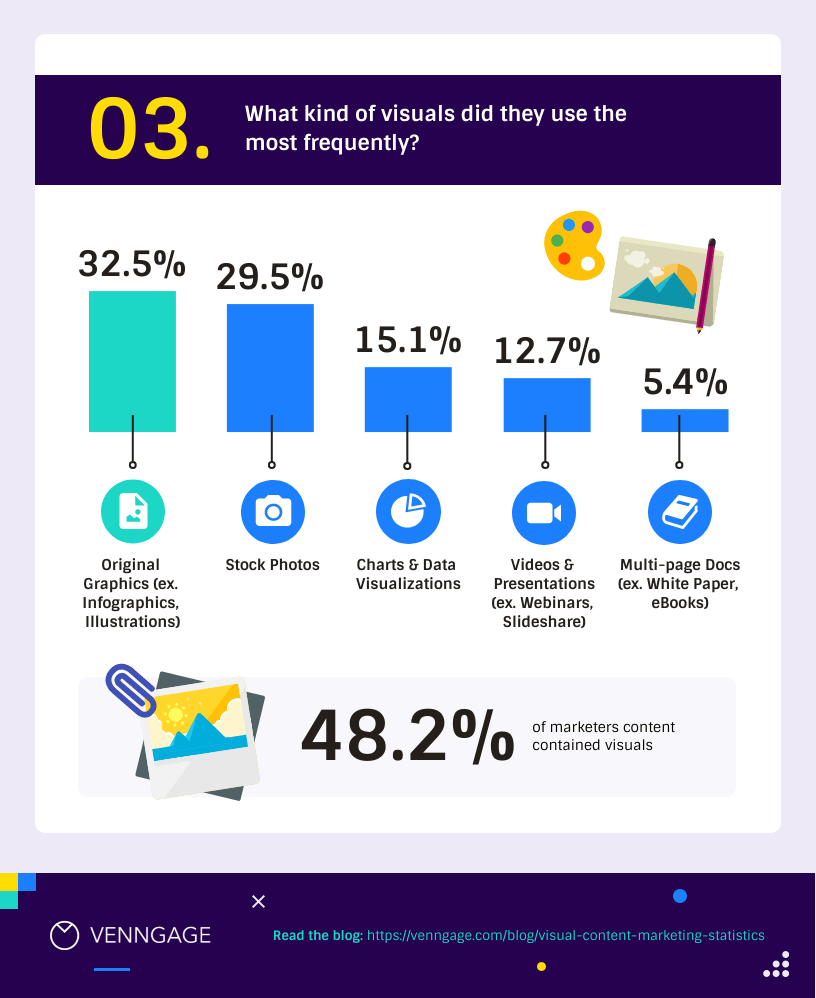 Visual Content Comparison Infographic Design