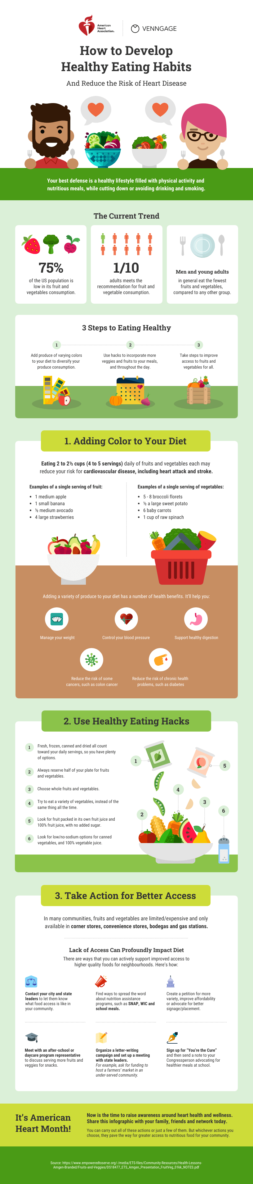 Ejemplo de infografia clara y precisa que habla sobre la alimentación. En ella se utilizan colores verdes y pequeñas ilustraciones que nos dan una pista de qué trata el tema.