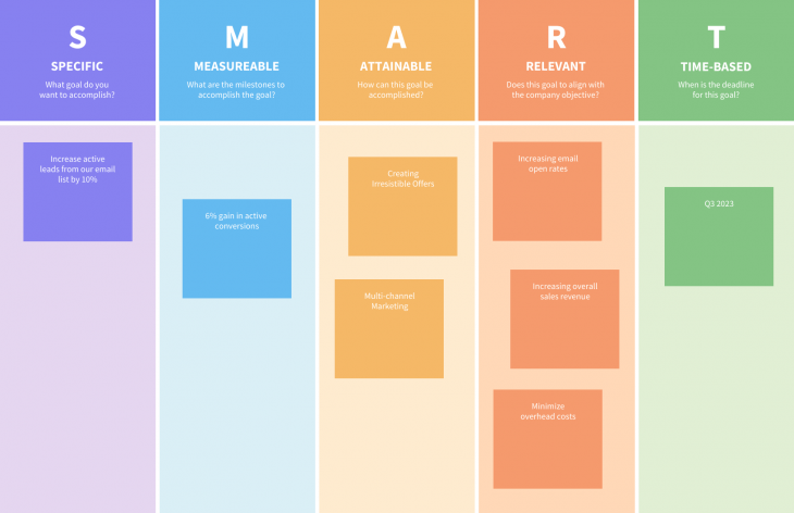 How to Create an Employee Development Plan - Venngage