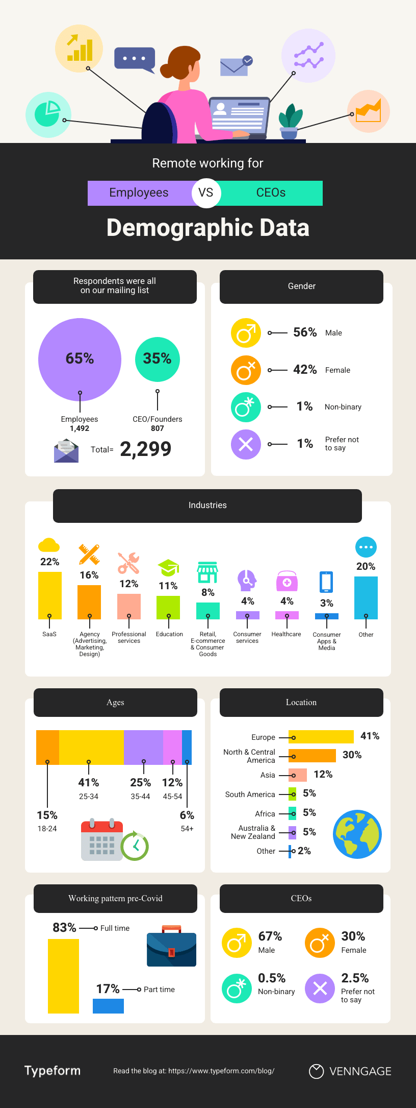 How to Make an Infographic in Under 1 Hour (2023 Guide) - Venngage