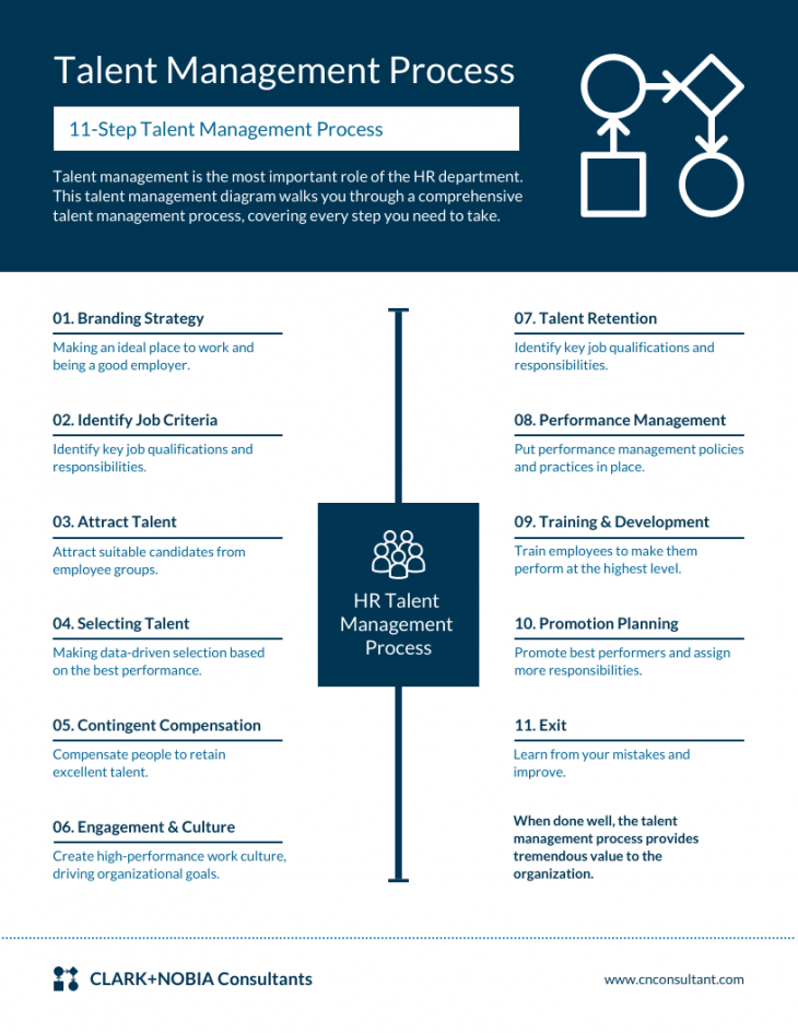 Free HR Plan Template – Step-by-Step HR Strategy Guide