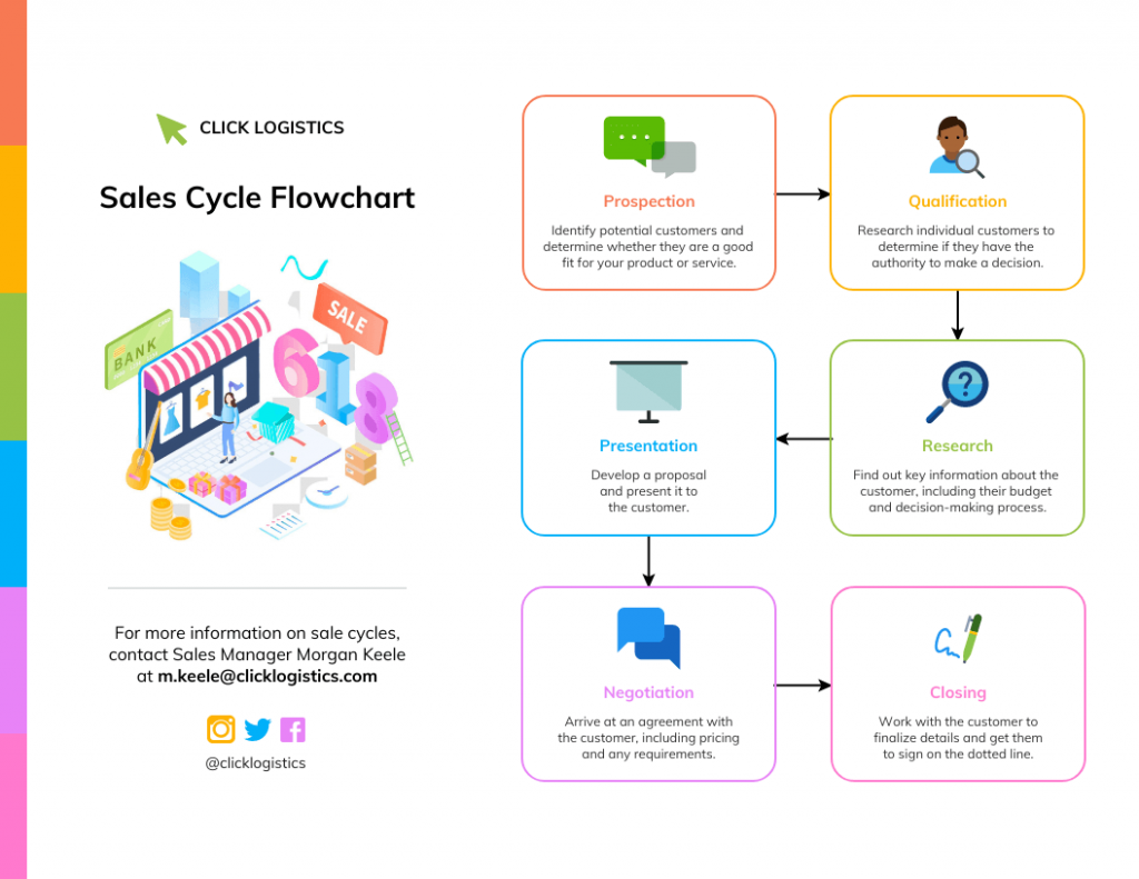 What is a Flowchart? Use Cases, Templates & Design Tips - Venngage