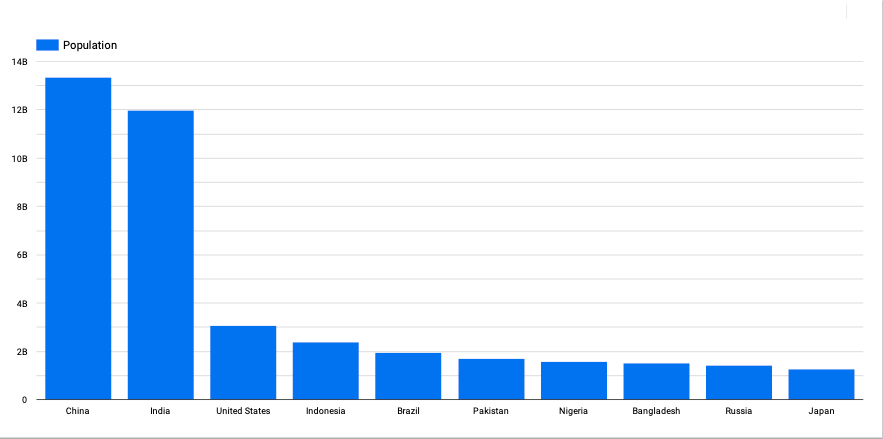 best free data visualization tools