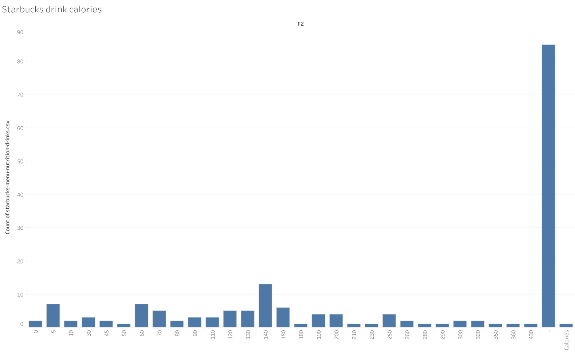 best free data visualization tools