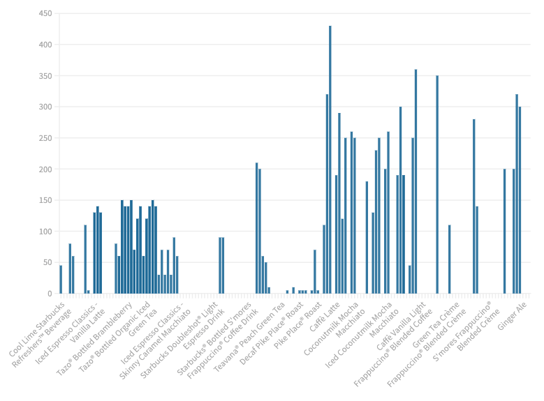 best free data visualization tools