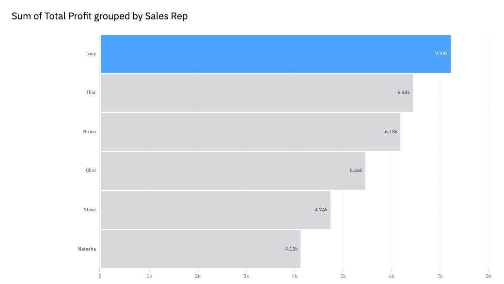 best free data visualization tools