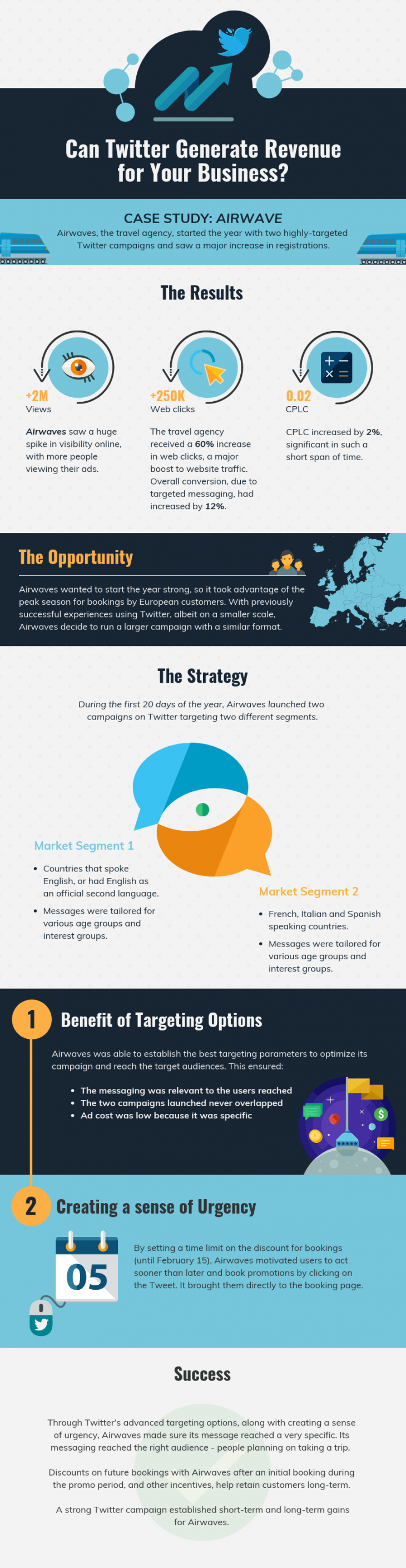 10+ Case Study Infographic Templates That Convert - Venngage