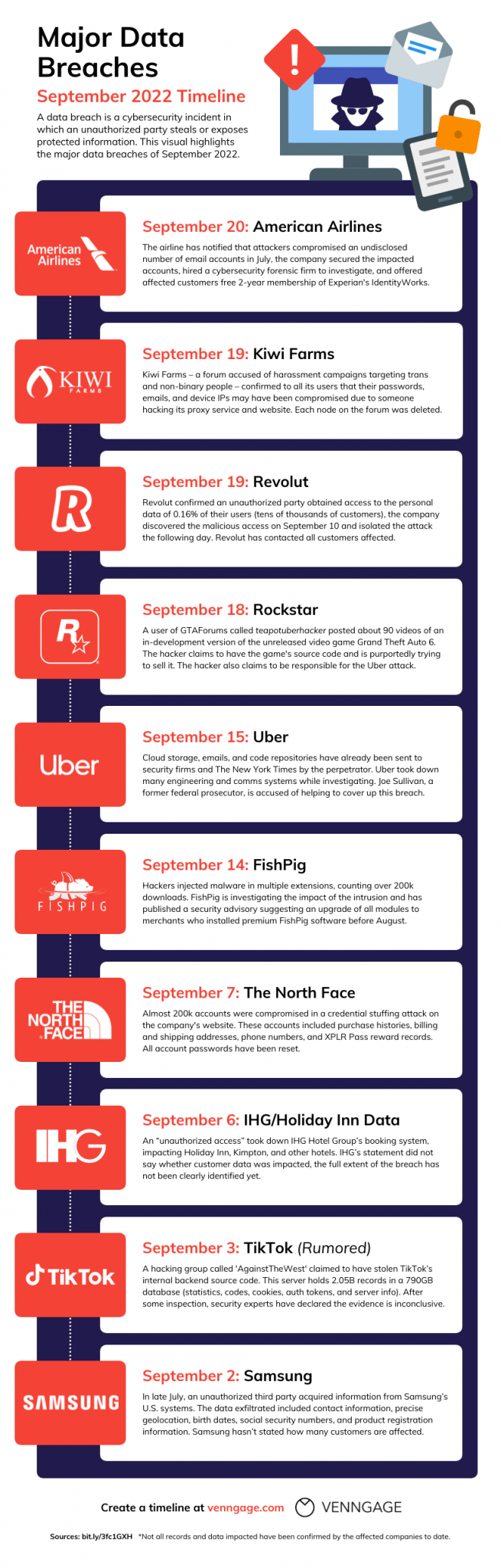 Timelist Example 30+ Timeline Examples + Templates (Pick the Right One)