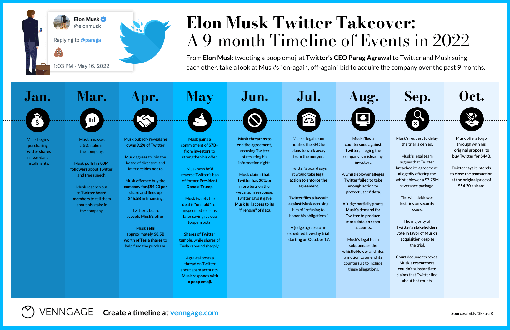 elon musk twitter timeline template