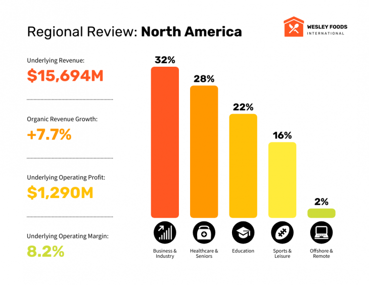 11 Templates to Boost Your Data Visualizations - Venngage