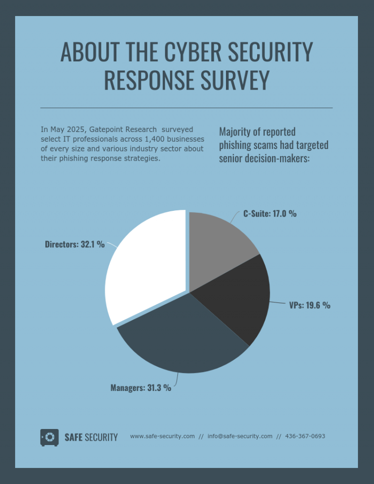 11 Templates to Boost Your Data Visualizations - Venngage