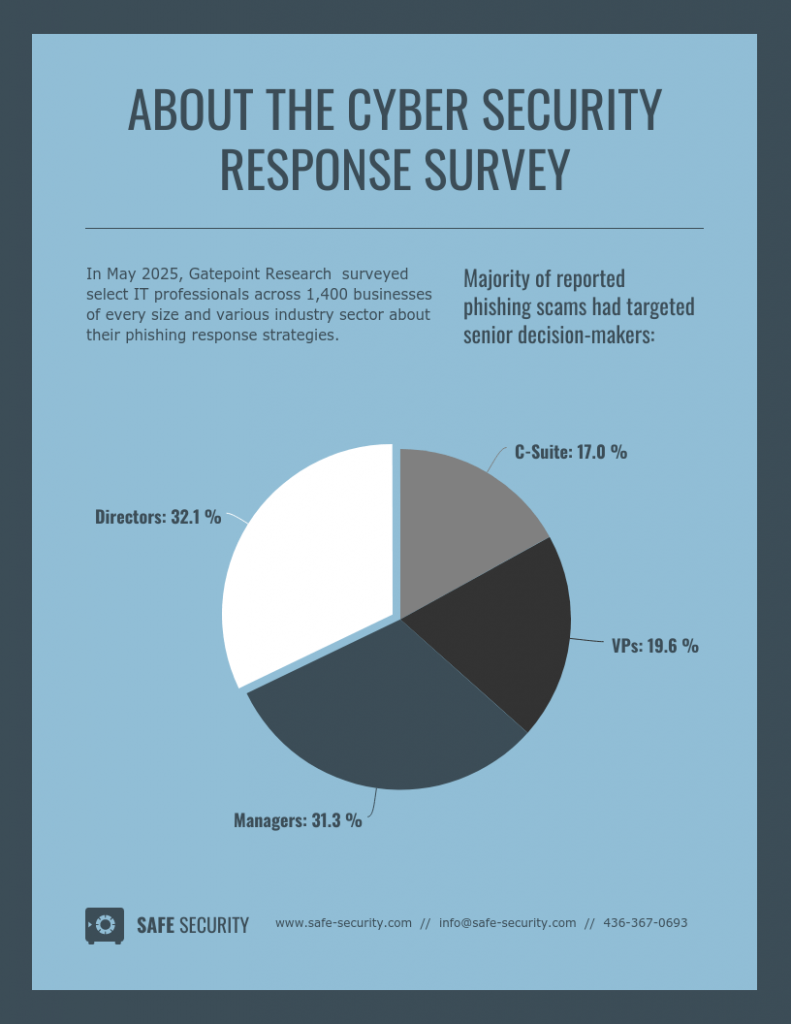 11 Templates to Boost Your Data Visualizations - Venngage