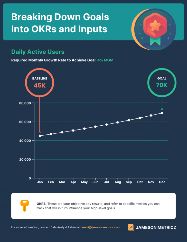 11 Templates to Boost Your Data Visualizations - Venngage
