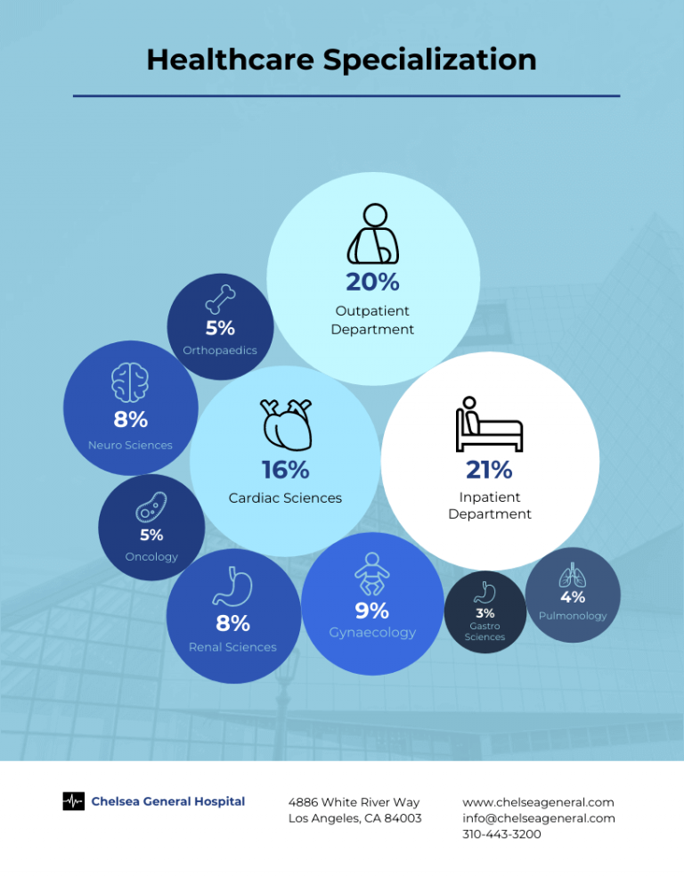 11 Templates to Boost Your Data Visualizations - Venngage