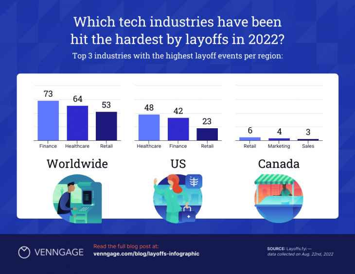 11 Templates to Boost Your Data Visualizations - Venngage