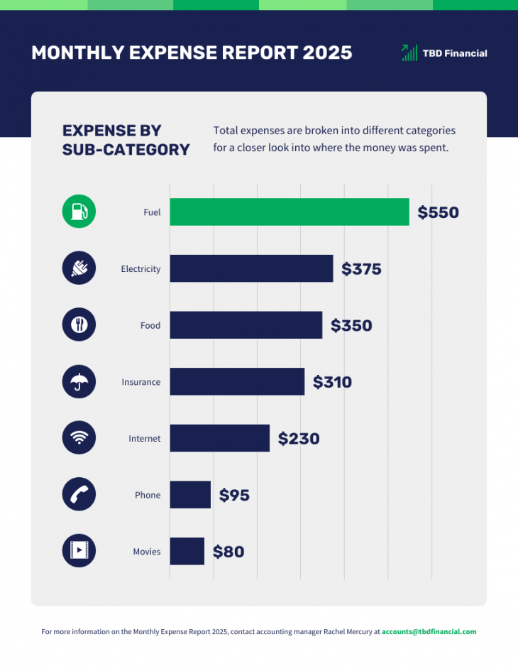 11 Templates to Boost Your Data Visualizations - Venngage