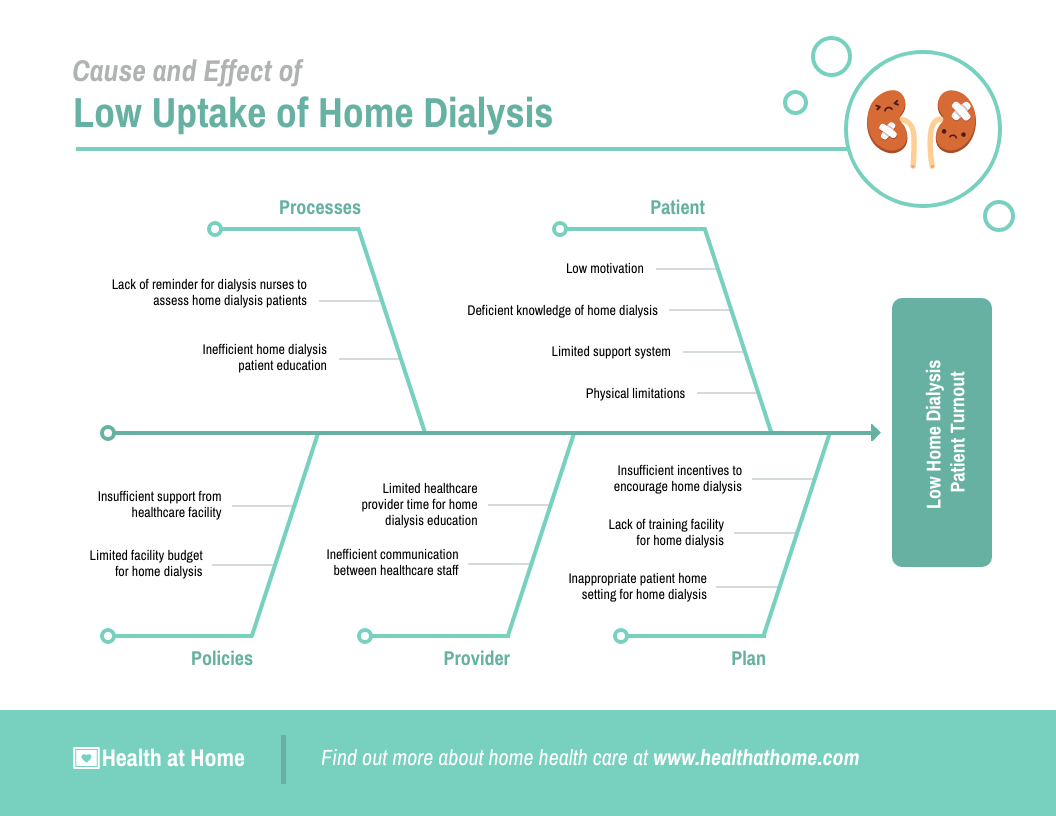 training manual template