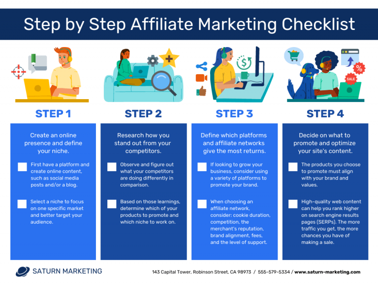 10 Step-by-Step "How-to" Guide Templates - Venngage