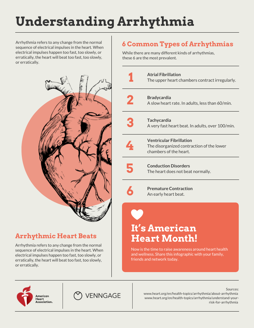 Arrhythmia Poster