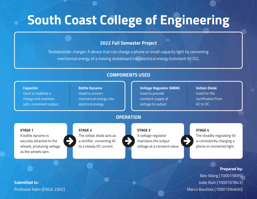 How to Make a Poster in 10 Easy Steps [+ Templates Included ]