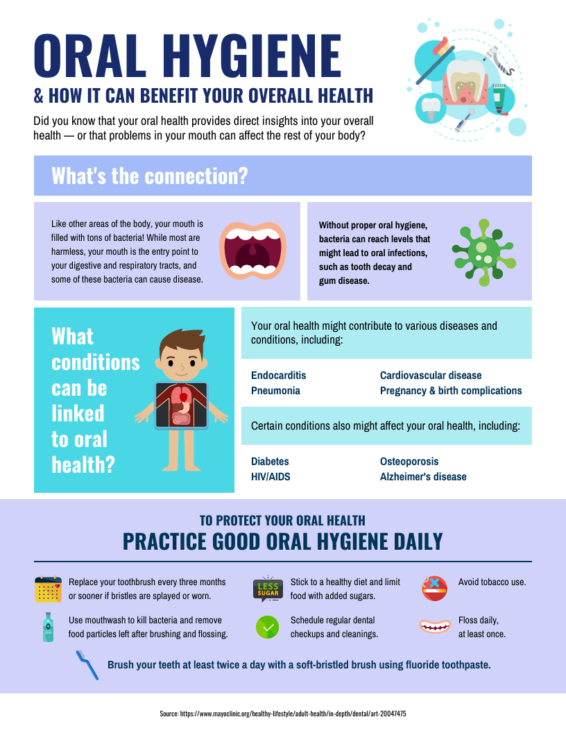 Dental Education Poster Template