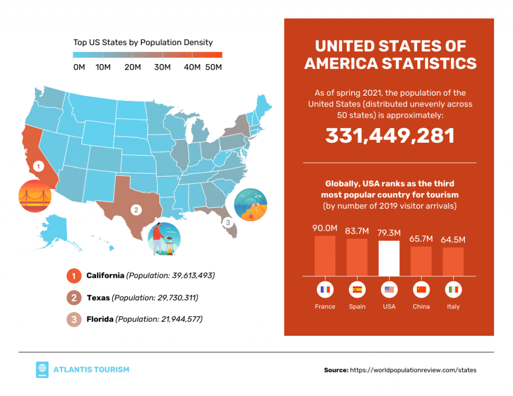 14 Graph Infographic Examples & Templates [Fully Customizable] - Venngage