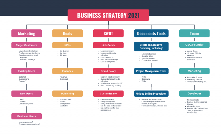 Small Business Owners: How to Write Your Business Plan [+ Editable ...