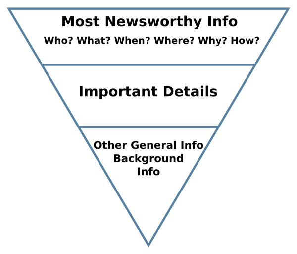 inverted pyramid chart 