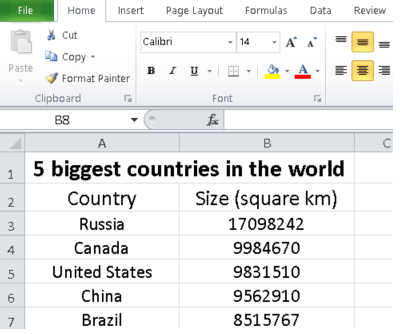 bar chart data