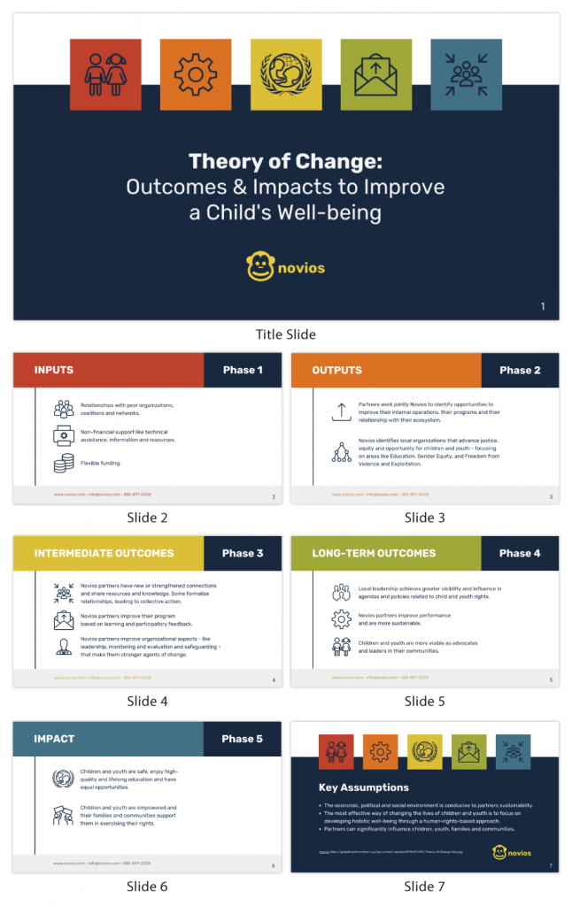 structure of business presentation