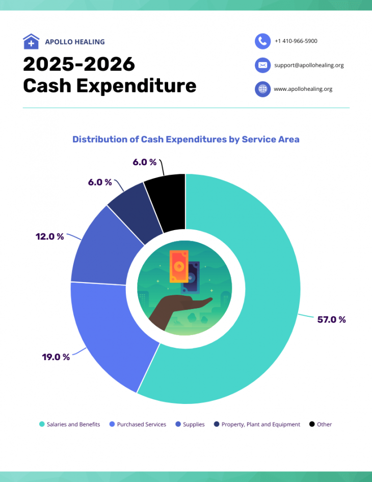 10 Types Of Data Visualizations To Tell Your Story - Venngage