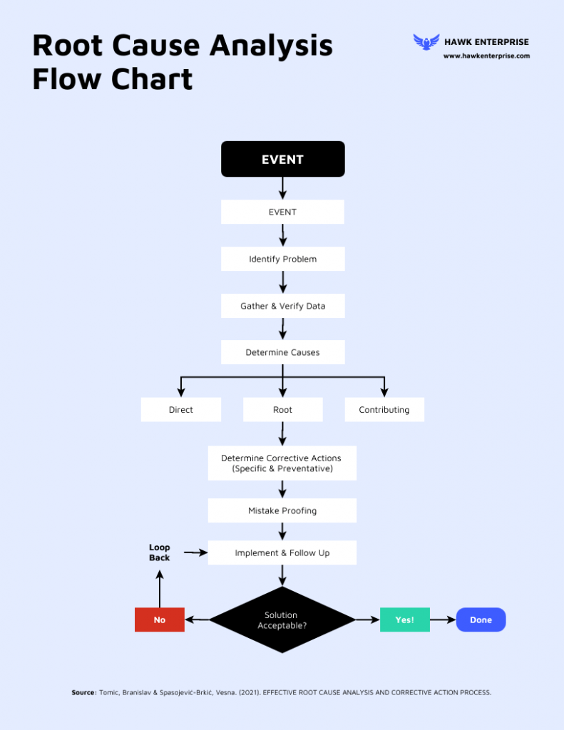 System Flowchart 101: Definition, Application, Benefits, Symbols and E