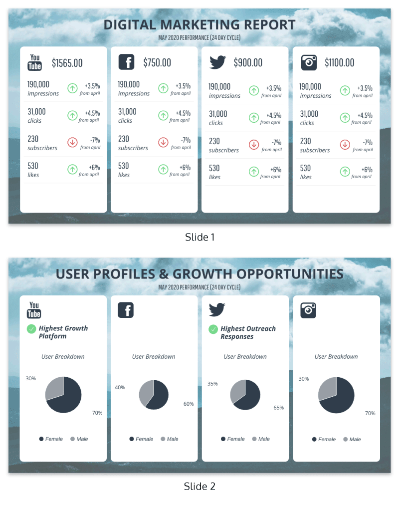 Monthly Social Media Report 