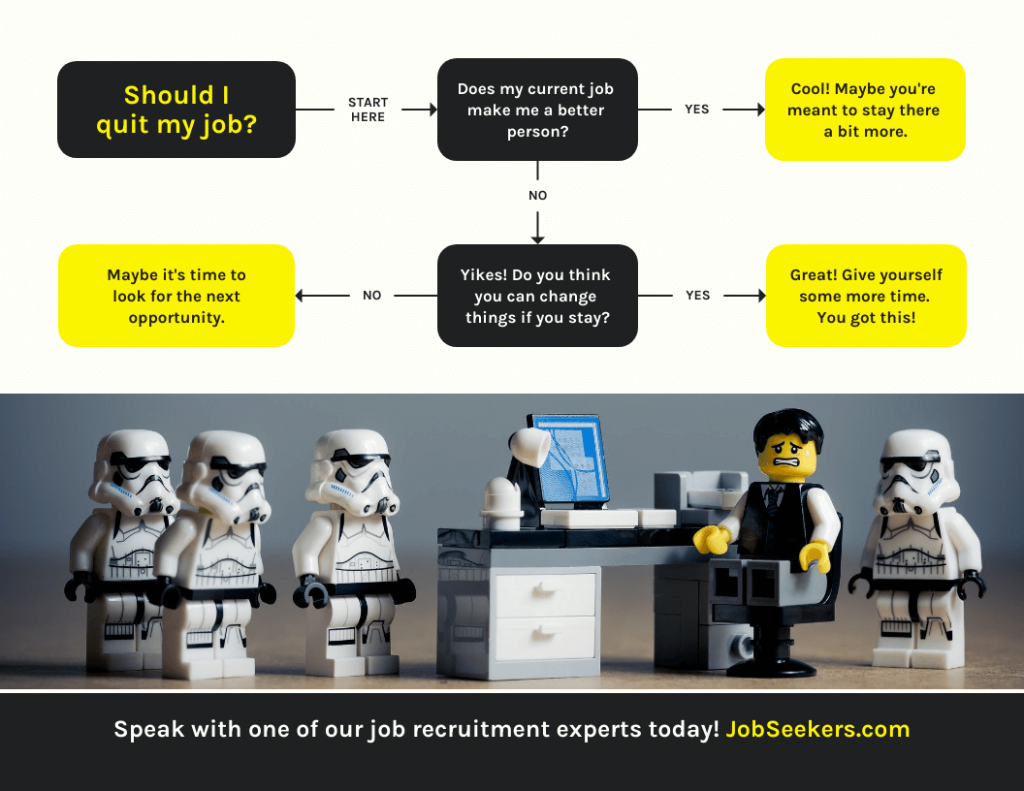 Vibrant Decision Flowchart Template