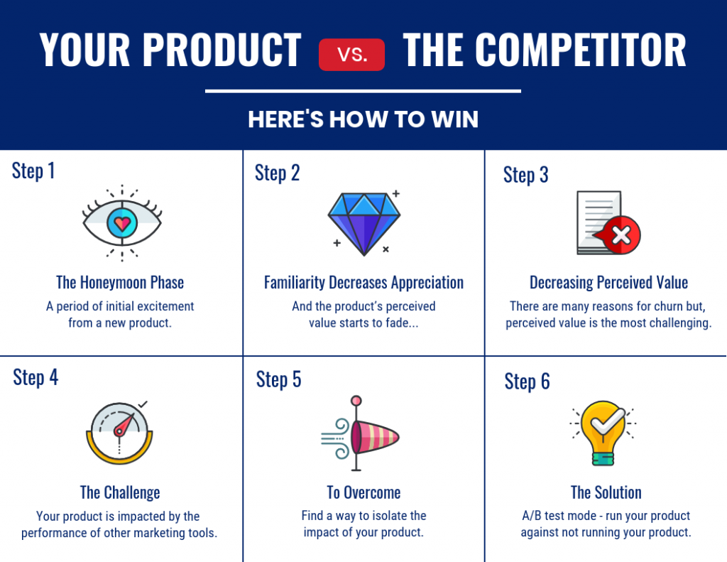 Icon Competitor Process Infographic Template