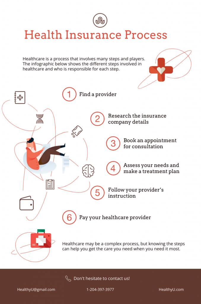 Flowchart Infographic Template