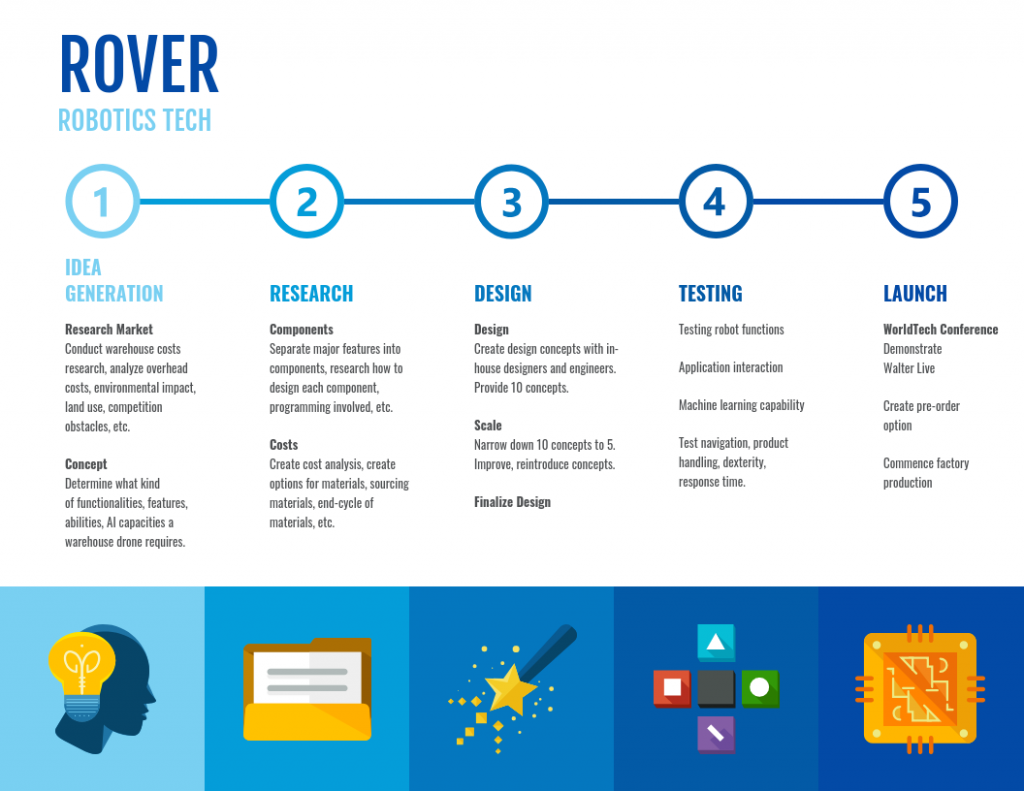 Blue Robotics Technology Roadmap Template
