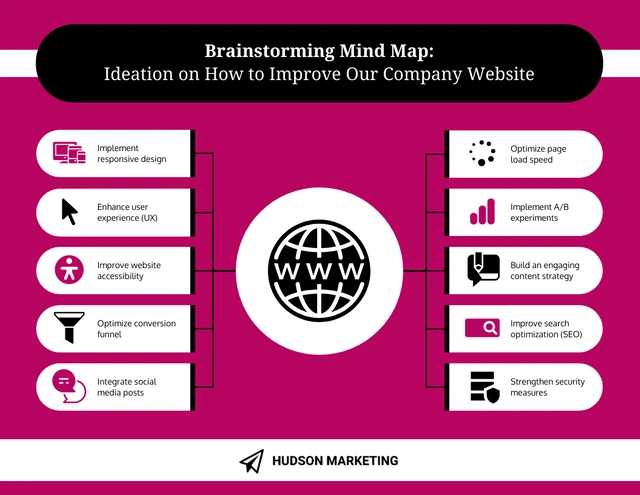 Fushia Brainstorm Mind Map Template
