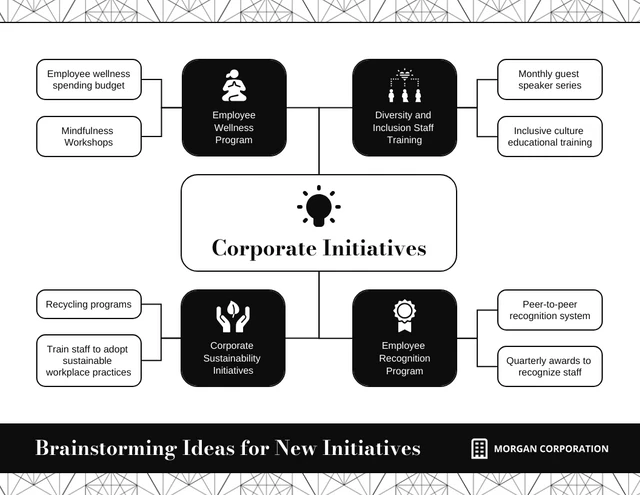 Corporate Brainstorming Mind Map
