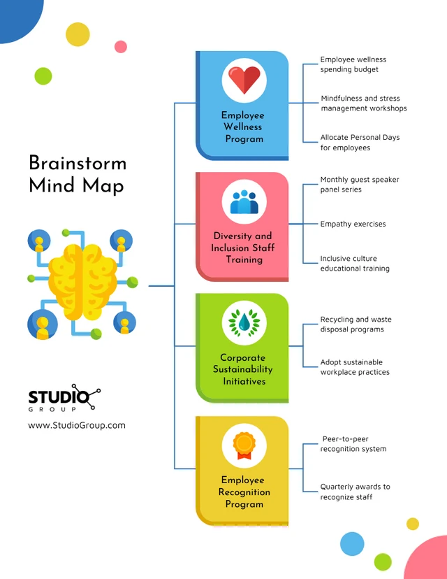 in a problem solving techniques brainstorming means mcq