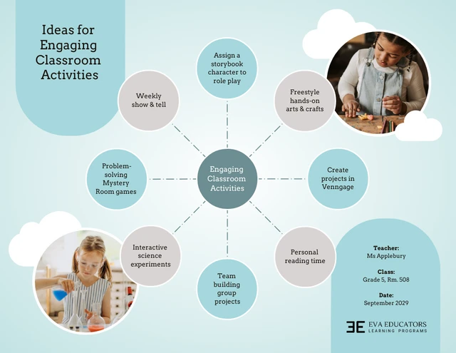 what are the parts of an effective problem solving strategy